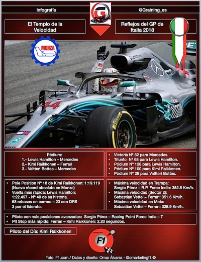 Reflejos del GP de Italia 2018