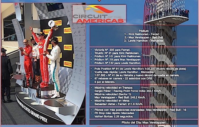 Reflejos del GP de Estados Unidos 2018