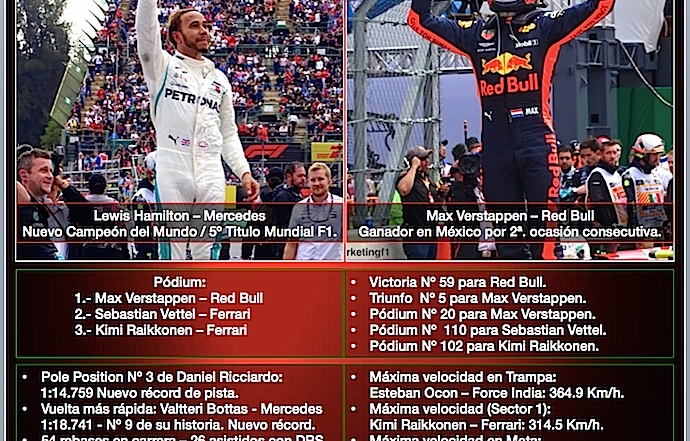 Reflejos del GP de México 2018