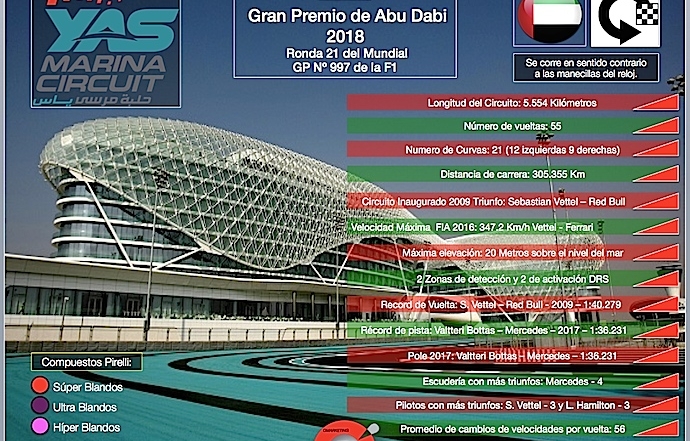 Previa al Gran Premio de Abu Dabi 2018