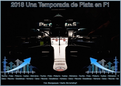 2018 una Temporada de plata en F1