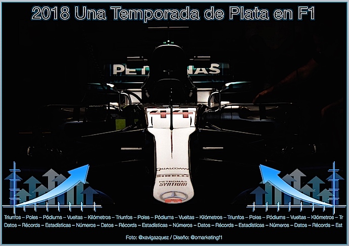 2018 una Temporada de plata en F1