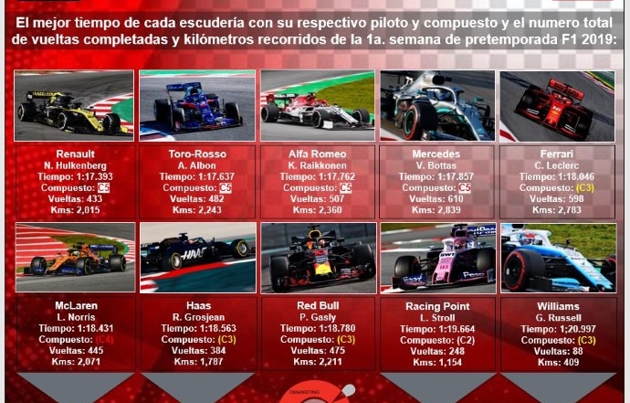 Análisis del primer contacto de F1 en Montmeló