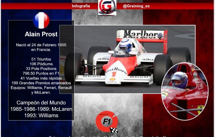 El día en que nació ‘El Profesor’ de la F1: Alain Prost