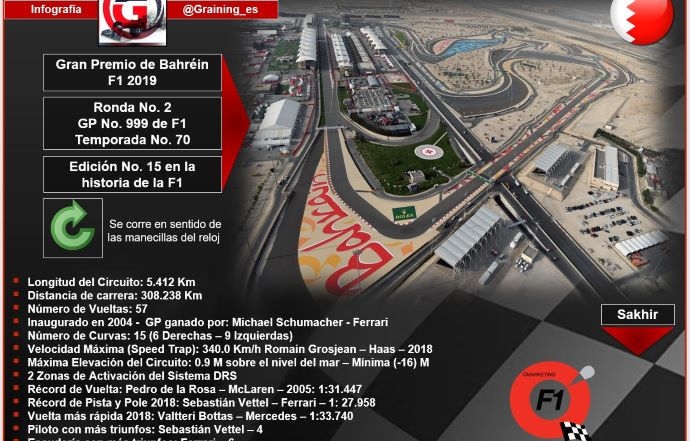 Previa al Gran Premio de Bahréin 2019