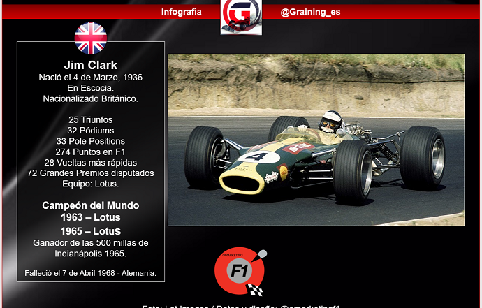 Recordando al Granjero de la F1