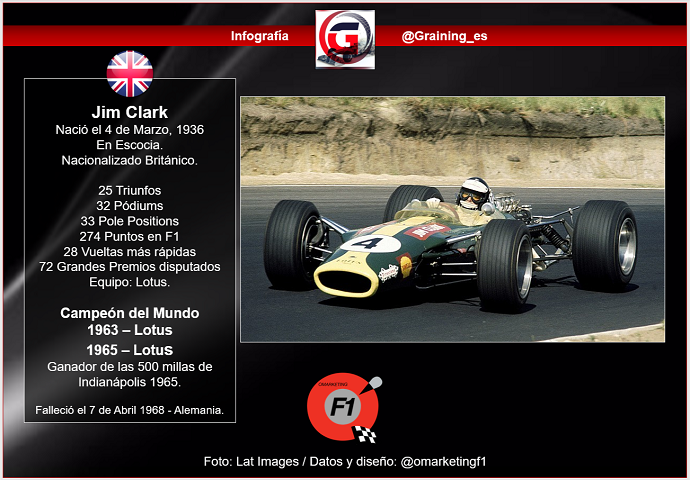 Recordando al Granjero de la F1