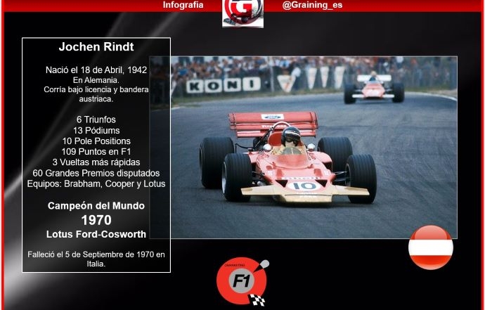 Recordando al único Piloto que recibió la coronación póstuma en F1