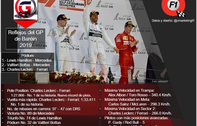 Reflejos del GP de Baréin 2019