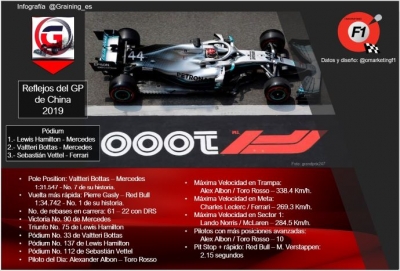 Reflejos del GP de China 2019