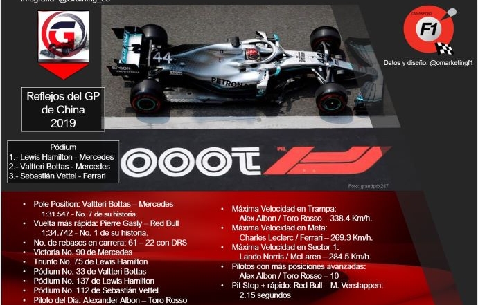 Reflejos del GP de China 2019