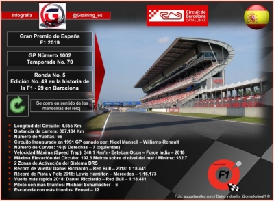 Previa al Gran Premio de España 2019