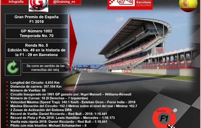 Previa al Gran Premio de España 2019