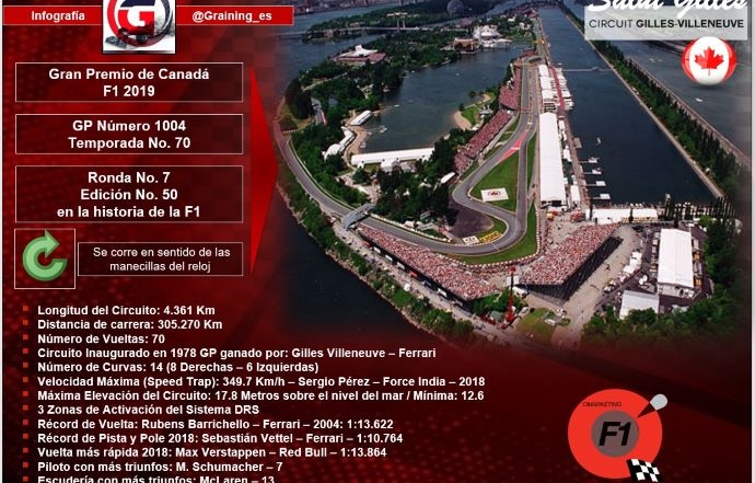 Previa al Gran Premio de Canadá 2019