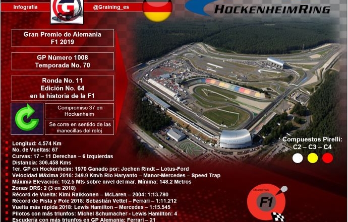 Previa al Gran Premio de Alemania 2019