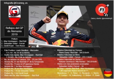 Reflejos del GP de Alemania 2019