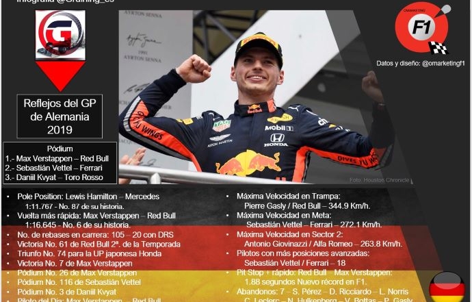 Reflejos del GP de Alemania 2019