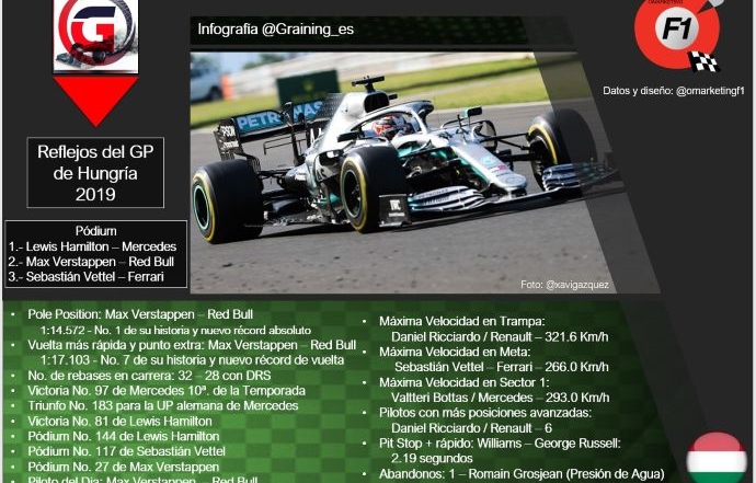 Reflejos del GP de Hungría 2019