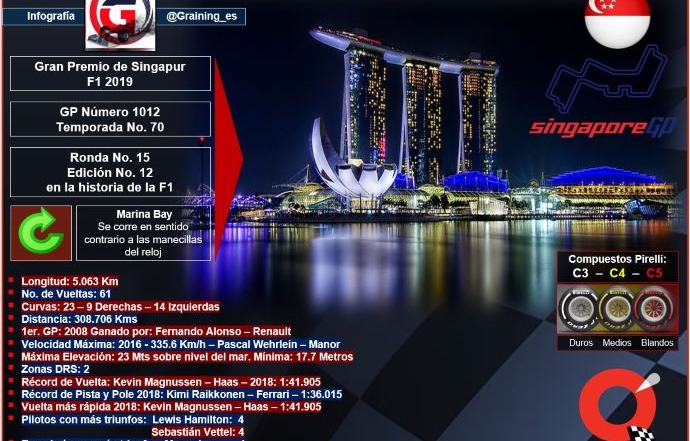 Previa al Gran Premio de Singapur 2019