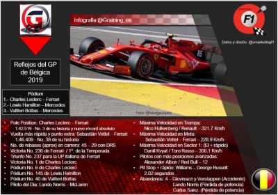 Reflejos del GP de Bélgica 2019