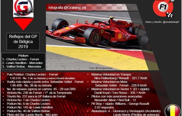 Reflejos del GP de Bélgica 2019