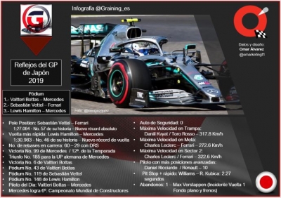 Reflejos del GP de Japón 2019