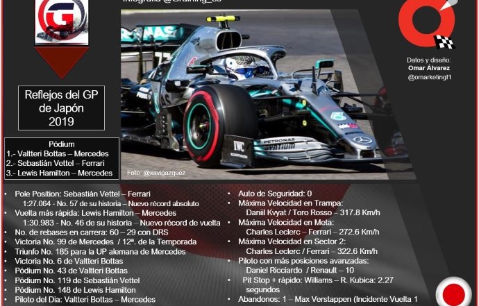 Reflejos del GP de Japón 2019