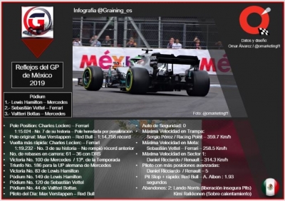 Reflejos del GP de México 2019