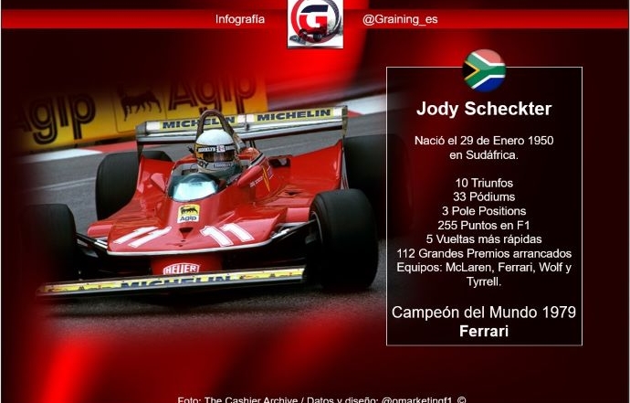 La vida de Jody Scheckter, Campeón Mundial que nació con la F1 en 1950 y único ganador con 6 llantas