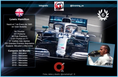 Lewis Hamilton – El martillo de 6 a los 35