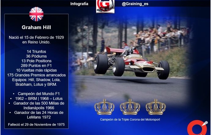 Un día como hoy en 1929 nació el ganador de la triple corona del motorsport: Graham Hill