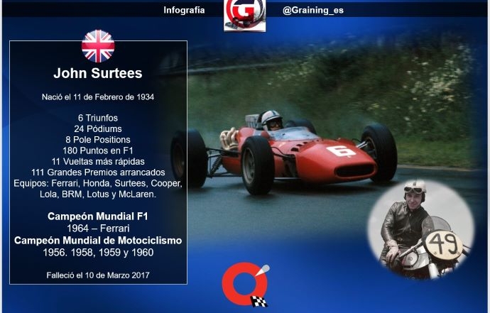 Un día como hoy en 1934 nació el único campeón mundial de 4 y 2 ruedas: John Surtees