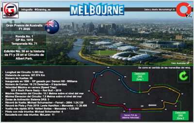 Arranca el Mundial F1 y su Temporada 71 – Previa al GP de Australia 2020