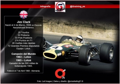 El Granjero escoces de la F1 y de los más grandes del motorsport celebra hoy en el cielo