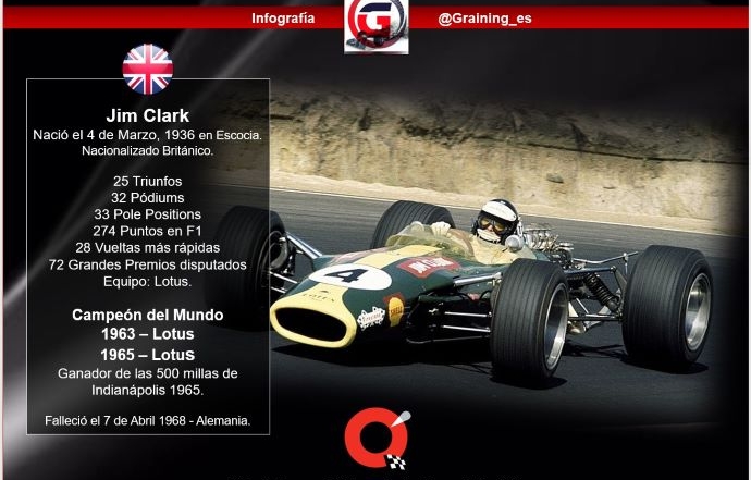 El Granjero escoces de la F1 y de los más grandes del motorsport celebra hoy en el cielo