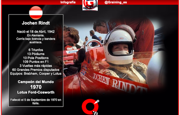 Un día como hoy en 1942 nació Jochen Rindt Campeón del Mundo de F1 en 1970