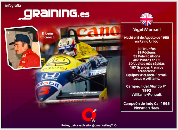 La F1 festeja sus 70 y Nigel Mansell cumple 67