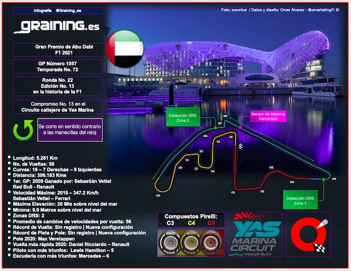 Previa al Gran Premio de Abu Dabi 2021