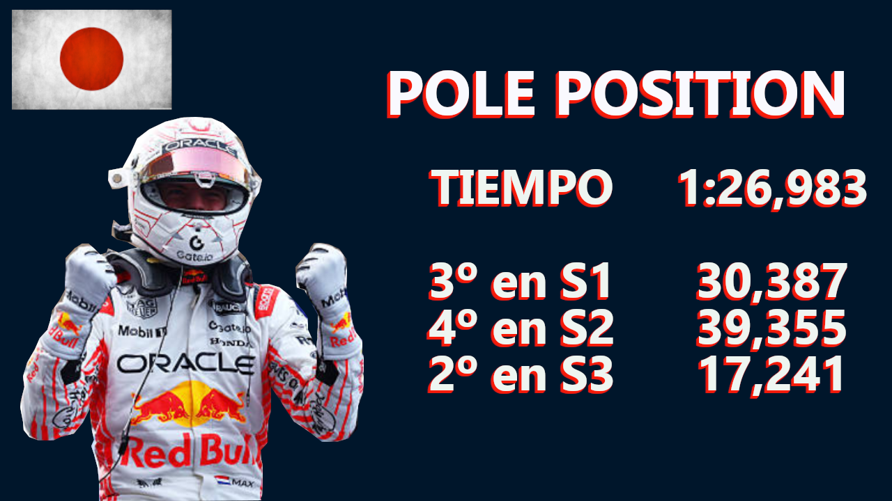 Los tiempos y posición de Verstappen en cada sector en la Clasificación del GP Japón